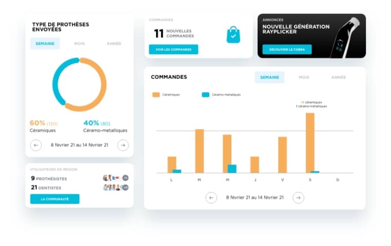 Dashboard Borea Connect - Proximit Digital