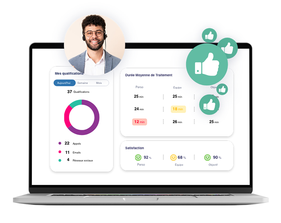 le tableau de bord sercvice client SOCLE